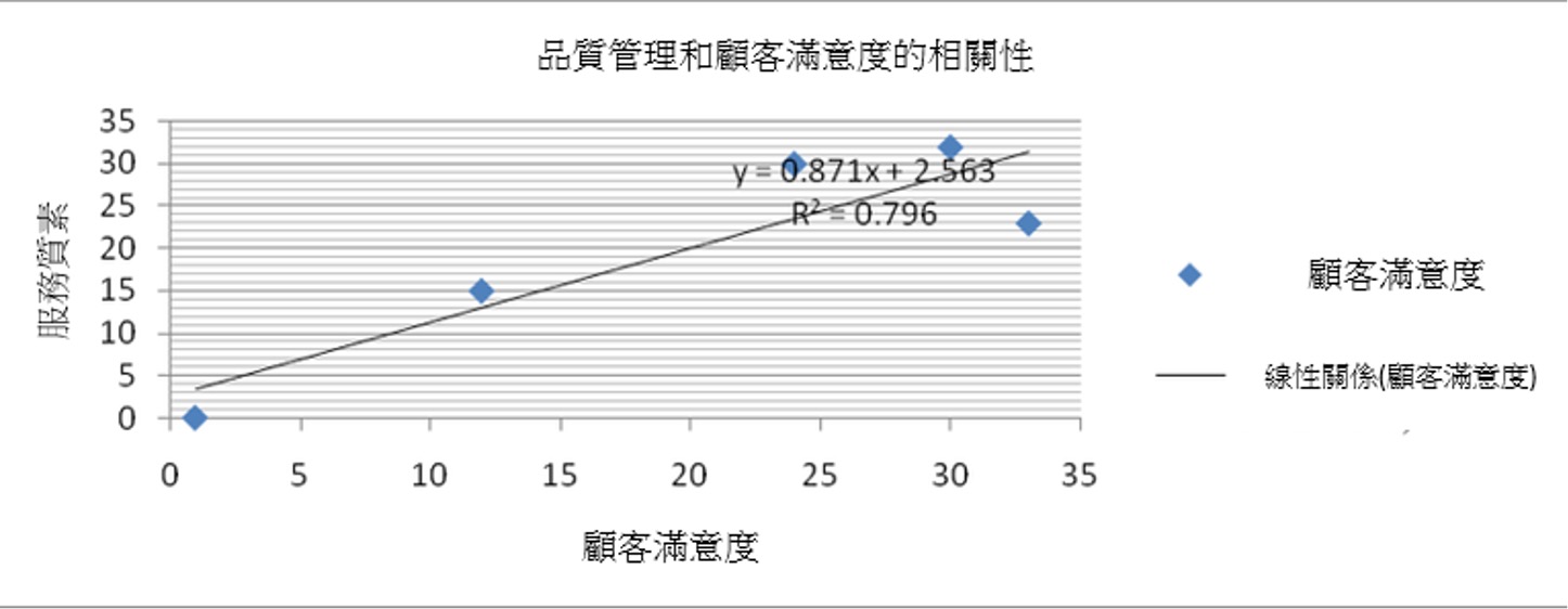 Quality of service vs customer satisfaction-cn