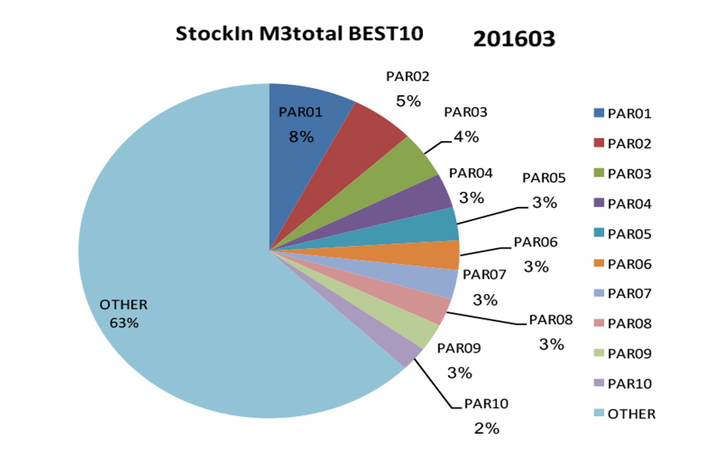 stock in